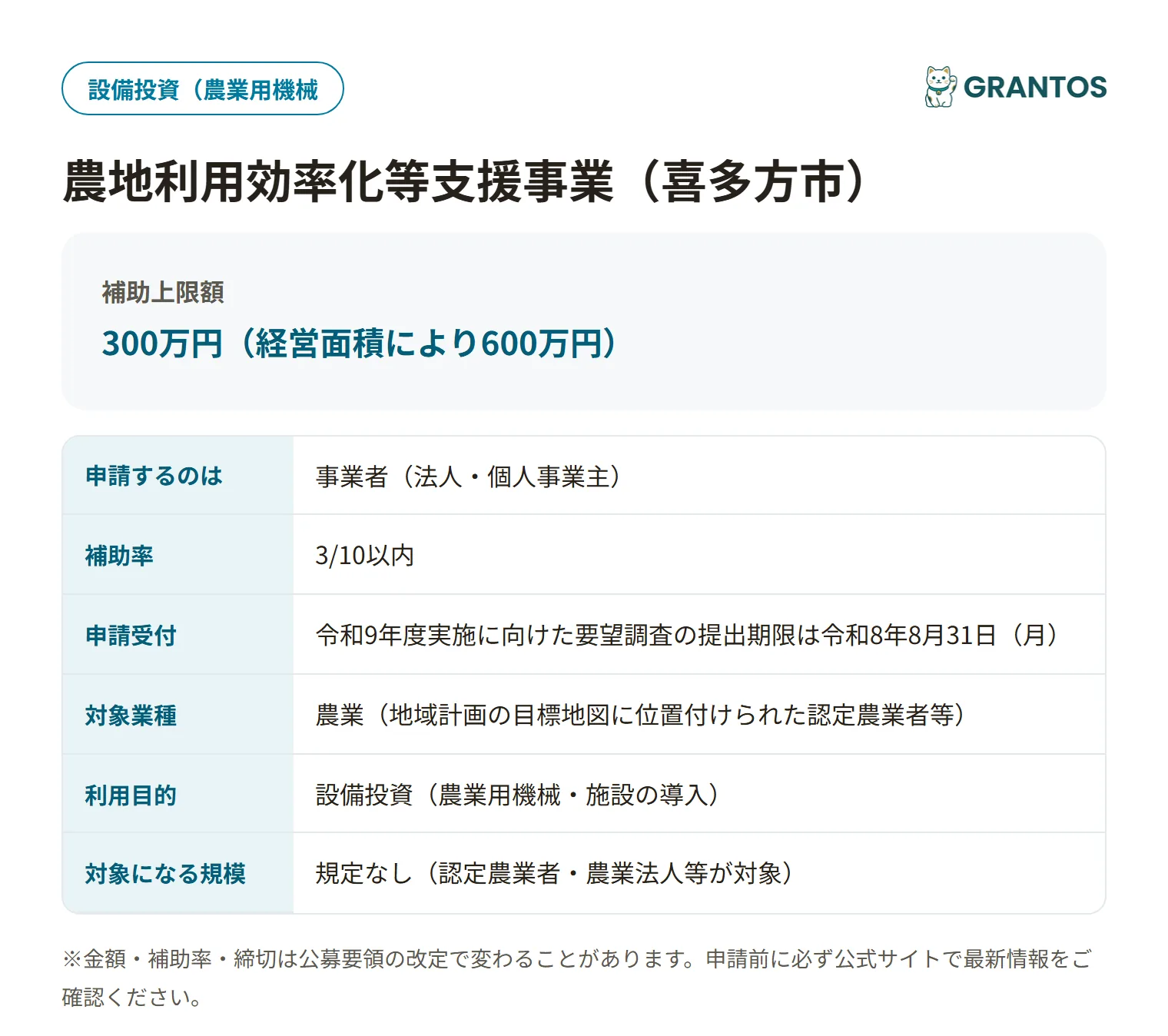 農地利用効率化等支援事業（喜多方市）の対象・金額・締切の概要