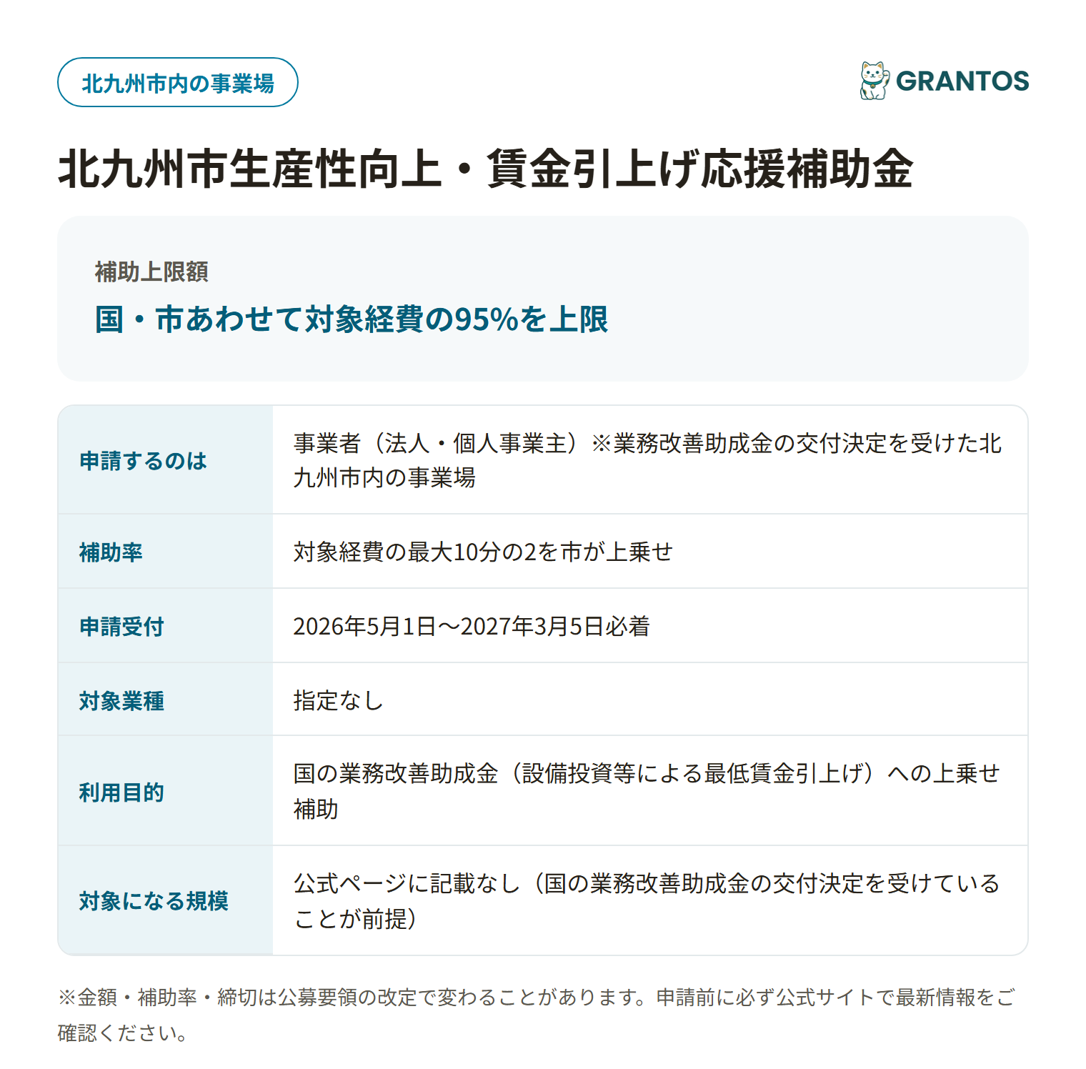 北九州市生産性向上・賃金引上げ応援補助金の対象・金額・締切の概要