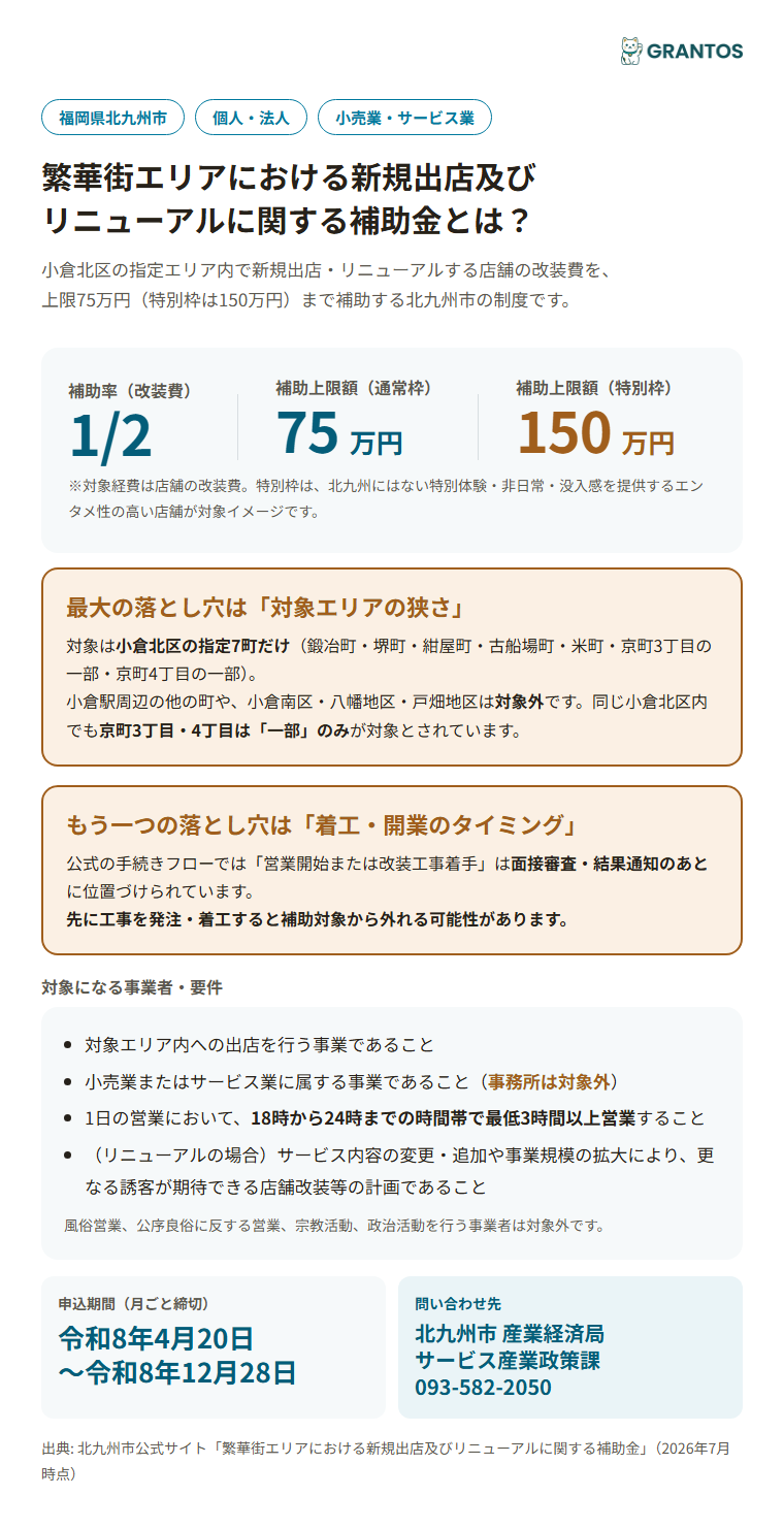 北九州市繁華街エリア出店・リニューアル補助金の概要（対象・補助率・上限額）