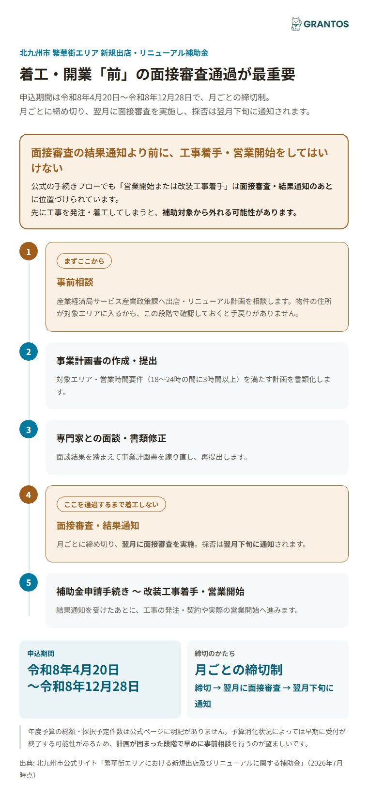 事前相談から改装工事着手までの流れと審査タイミングの関係