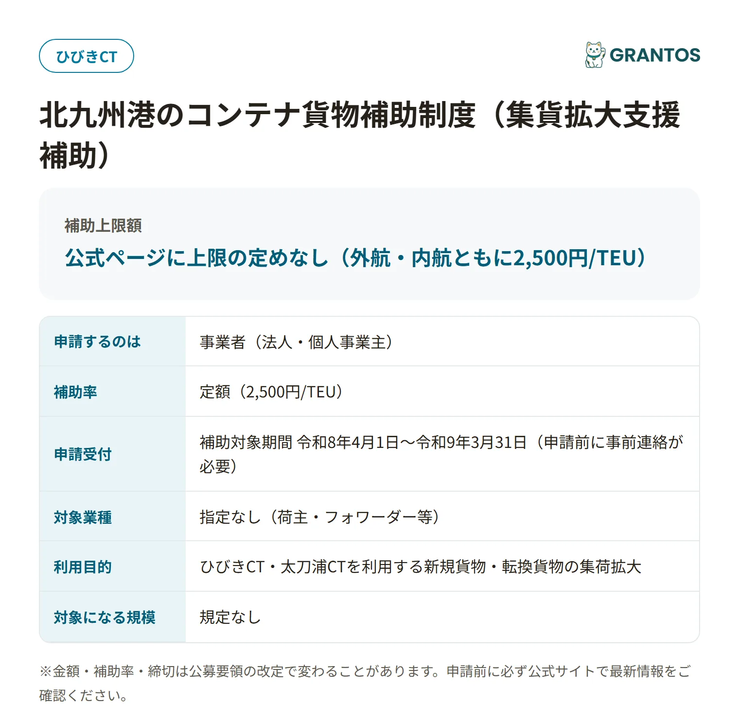 北九州港のコンテナ貨物補助制度(集貨拡大支援補助)の対象・金額・締切の概要
