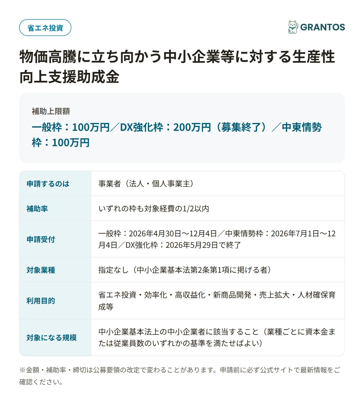 北九州市生産性向上支援助成金の対象・金額・締切の概要