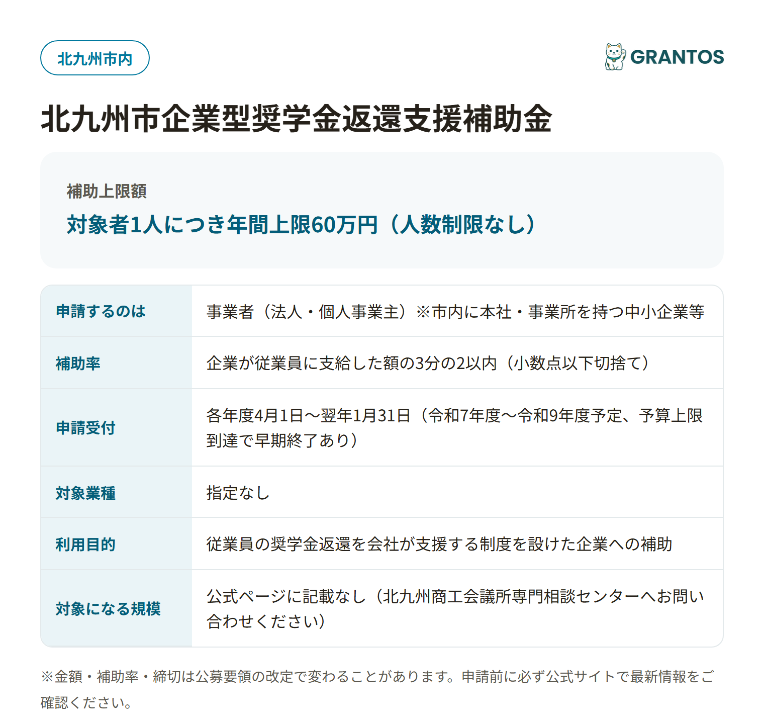 北九州市企業型奨学金返還支援補助金の対象・金額・締切の概要