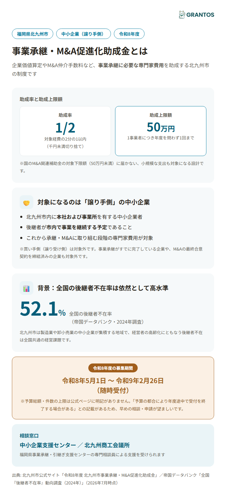 北九州市事業承継・M&A促進化助成金の概要（対象・助成率・上限額）