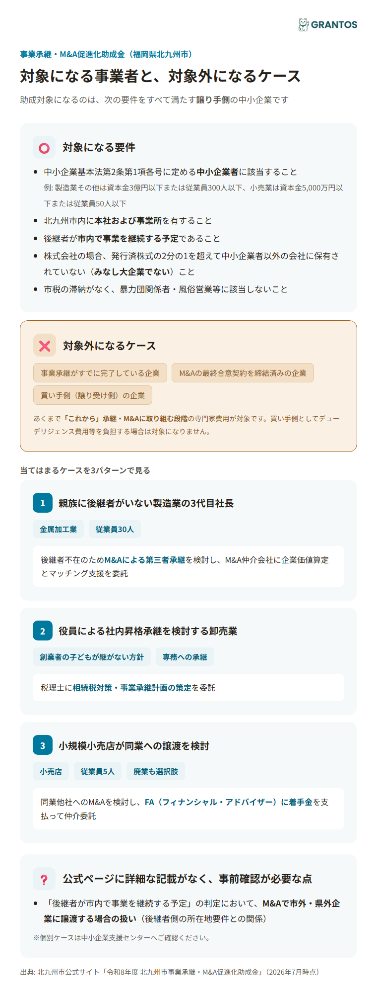 対象業種と譲り手側・承継未完了という要件（ケース別イメージ）