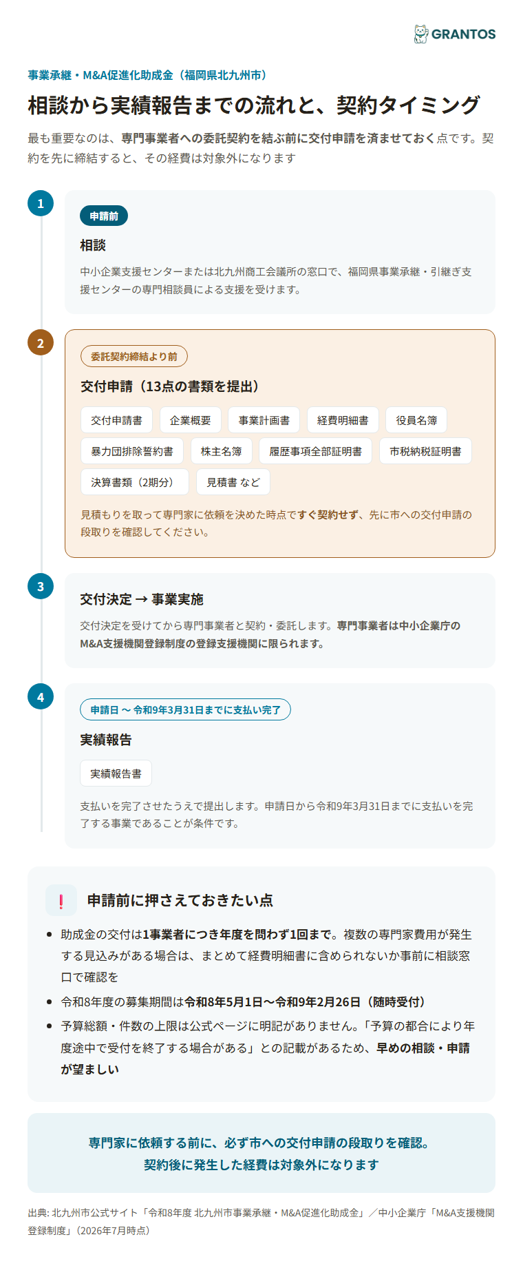 相談から実績報告までの流れと契約タイミングの関係