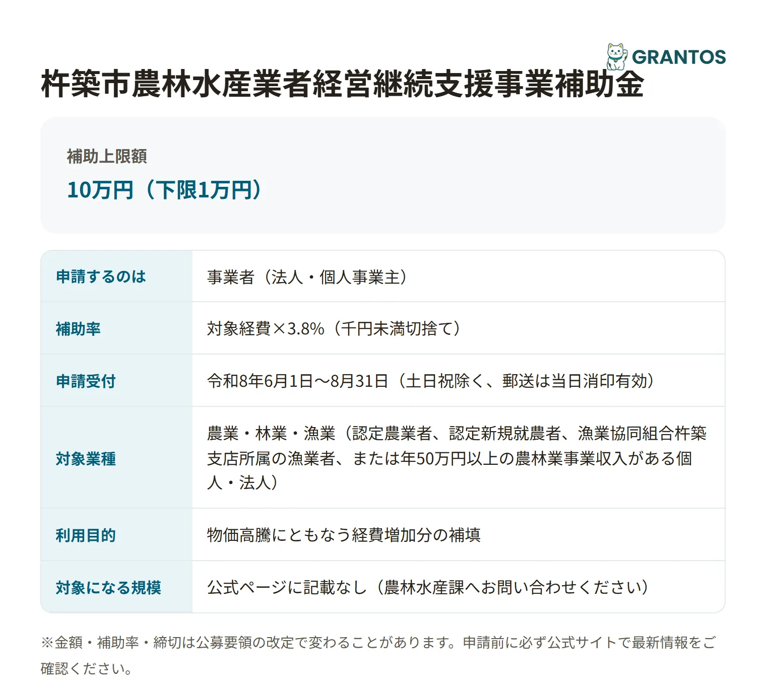 杵築市農林水産業者経営継続支援事業補助金の対象・金額・締切の概要