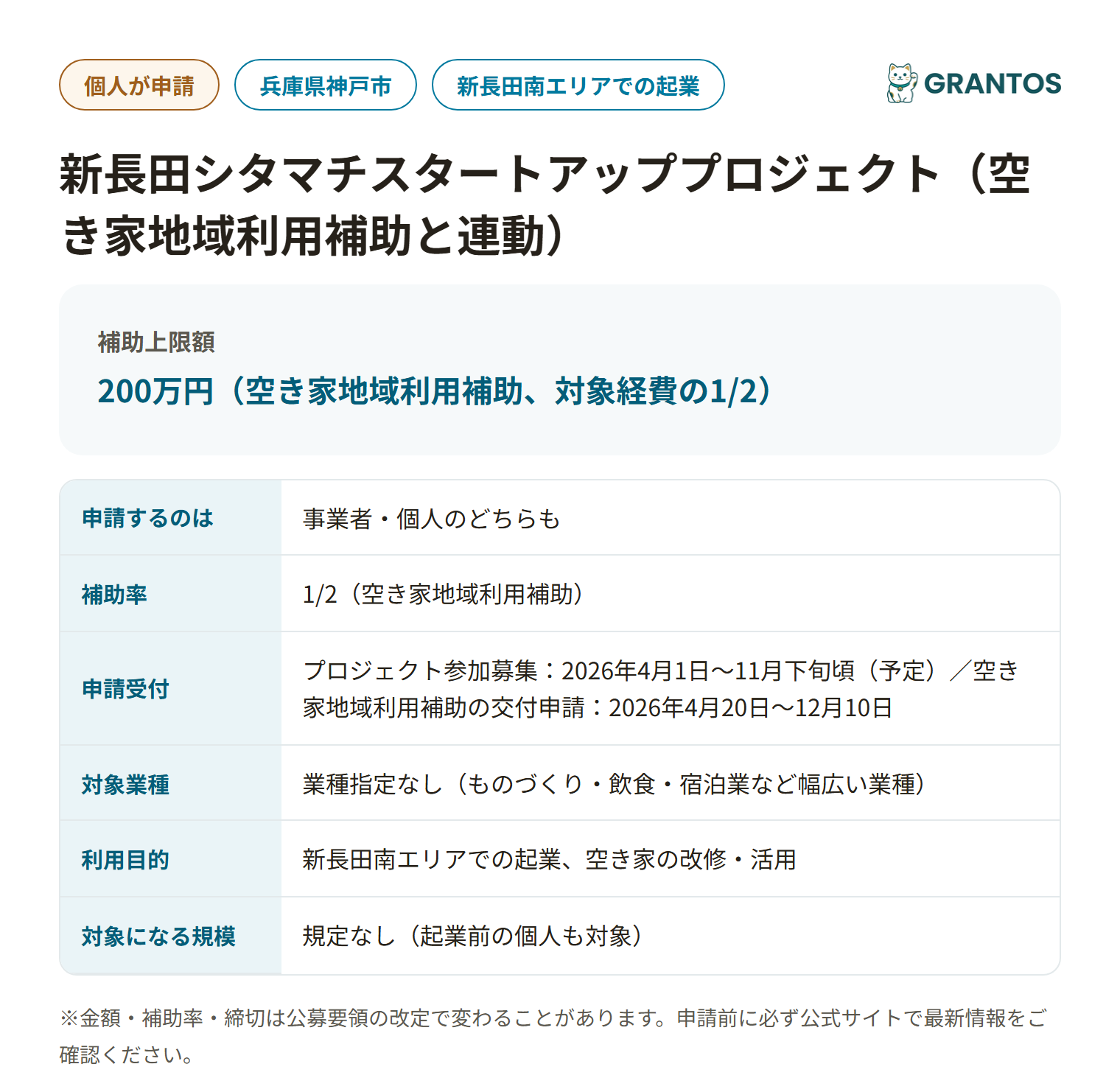 新長田シタマチスタートアッププロジェクトの対象・金額・締切の概要