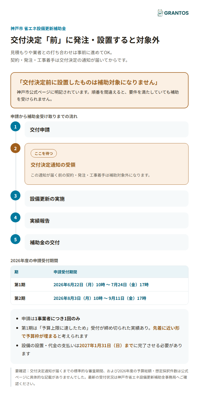 交付申請から実績報告までの流れと交付決定前発注NGの注意点