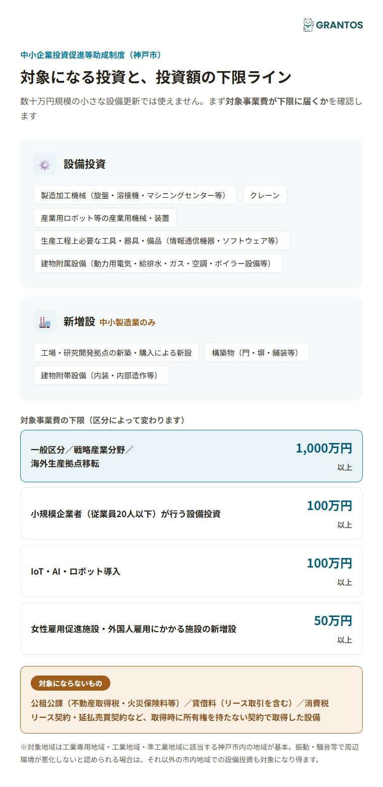 対象になる投資の種類と1,000万円/100万円の投資額ライン