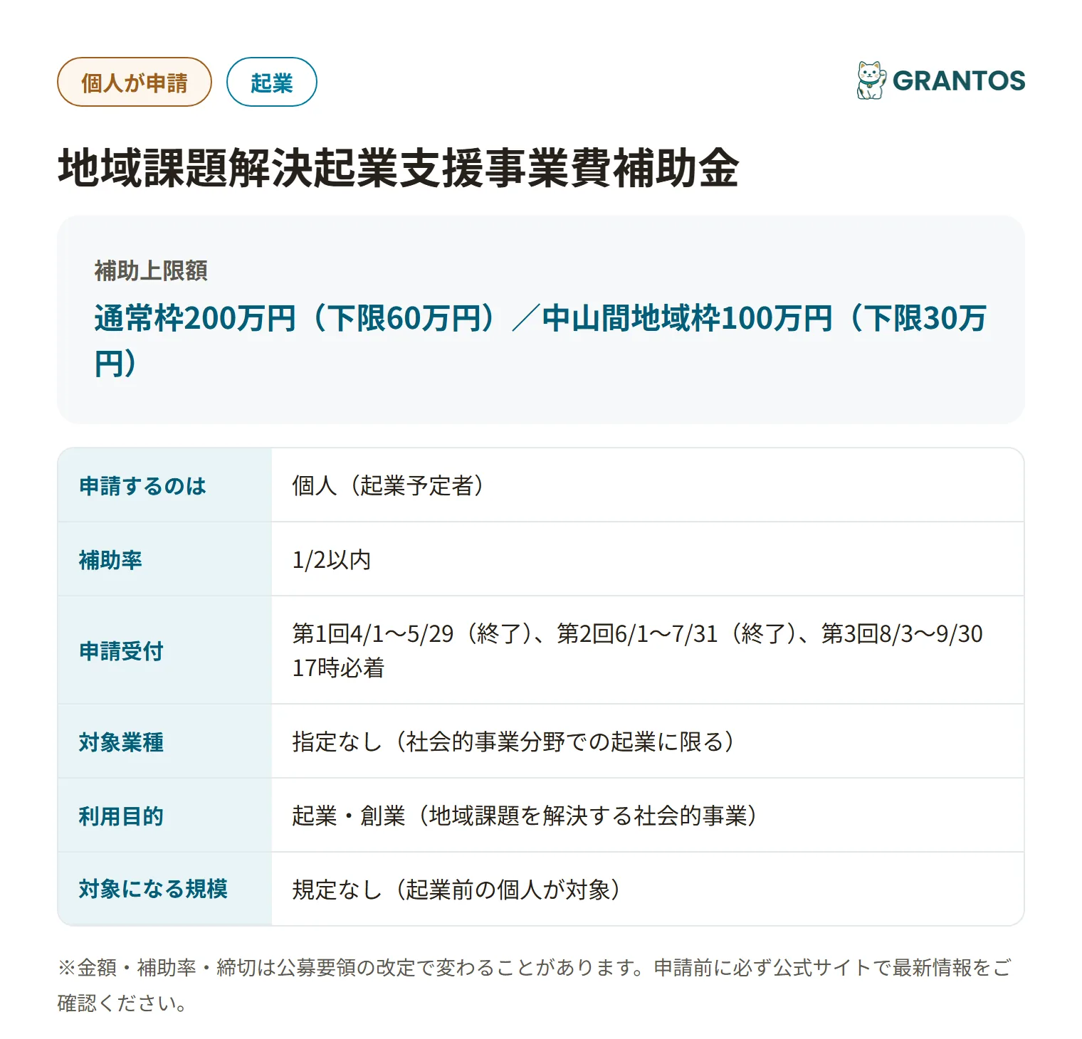 地域課題解決起業支援事業費補助金の対象・金額・締切の概要