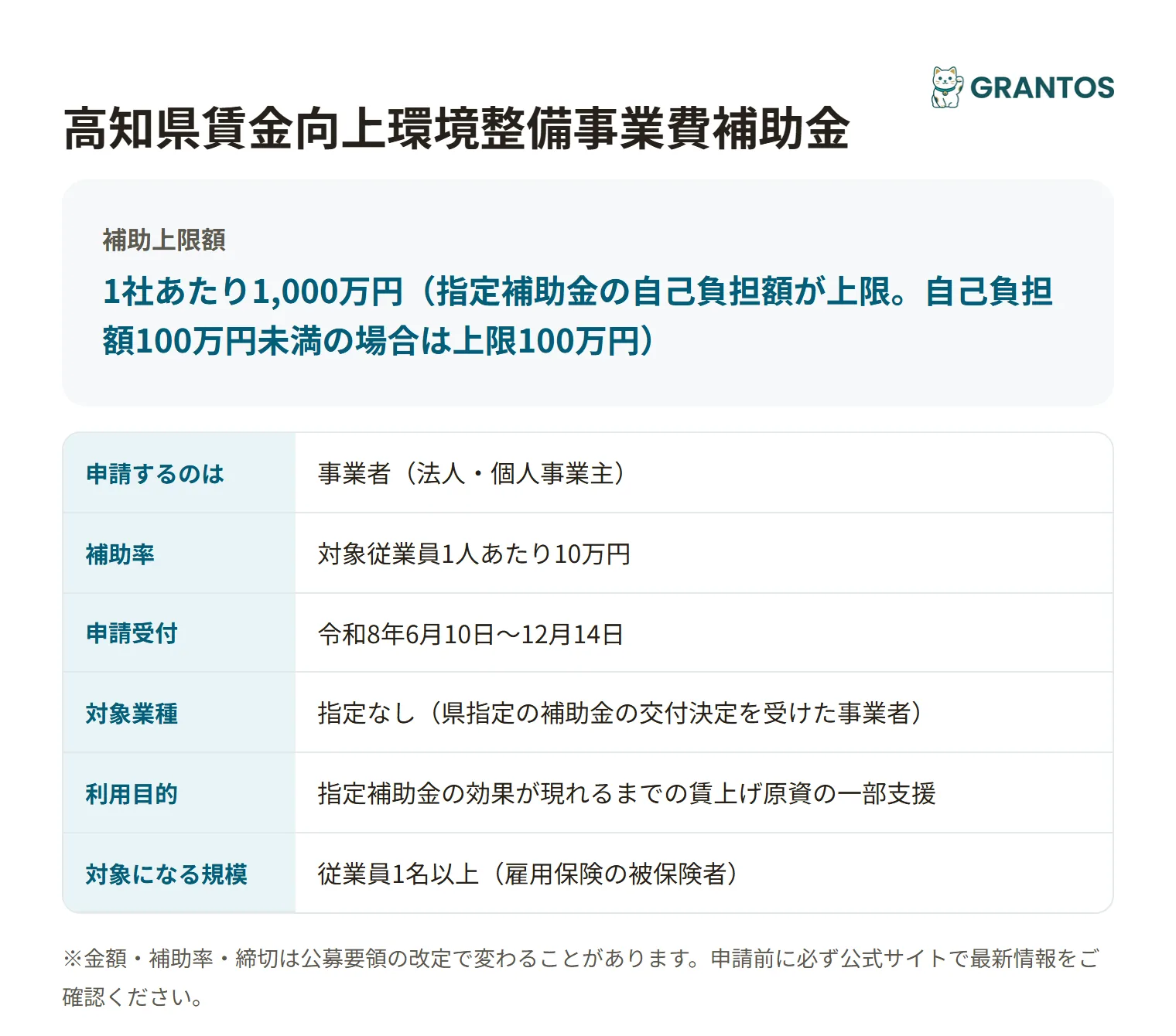 賃金向上環境整備事業費補助金の対象・金額・締切の概要