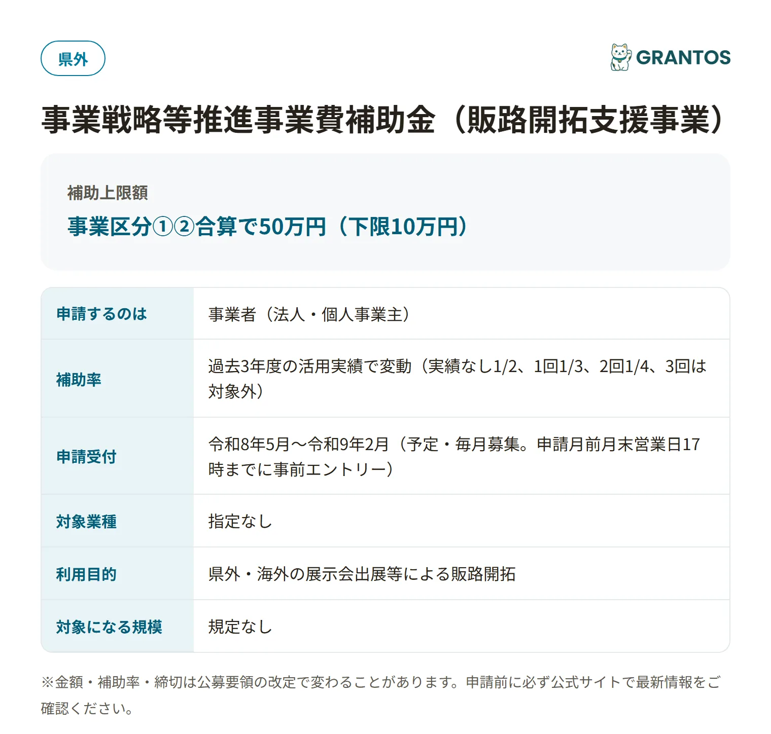 販路開拓支援事業補助金の対象・金額・締切の概要