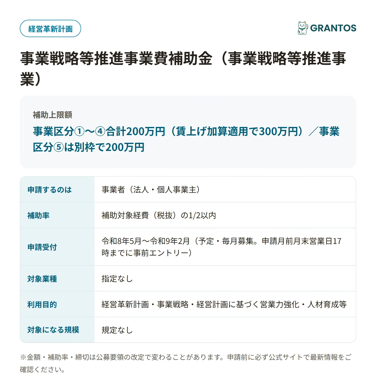 事業戦略等推進事業費補助金の対象・金額・締切の概要