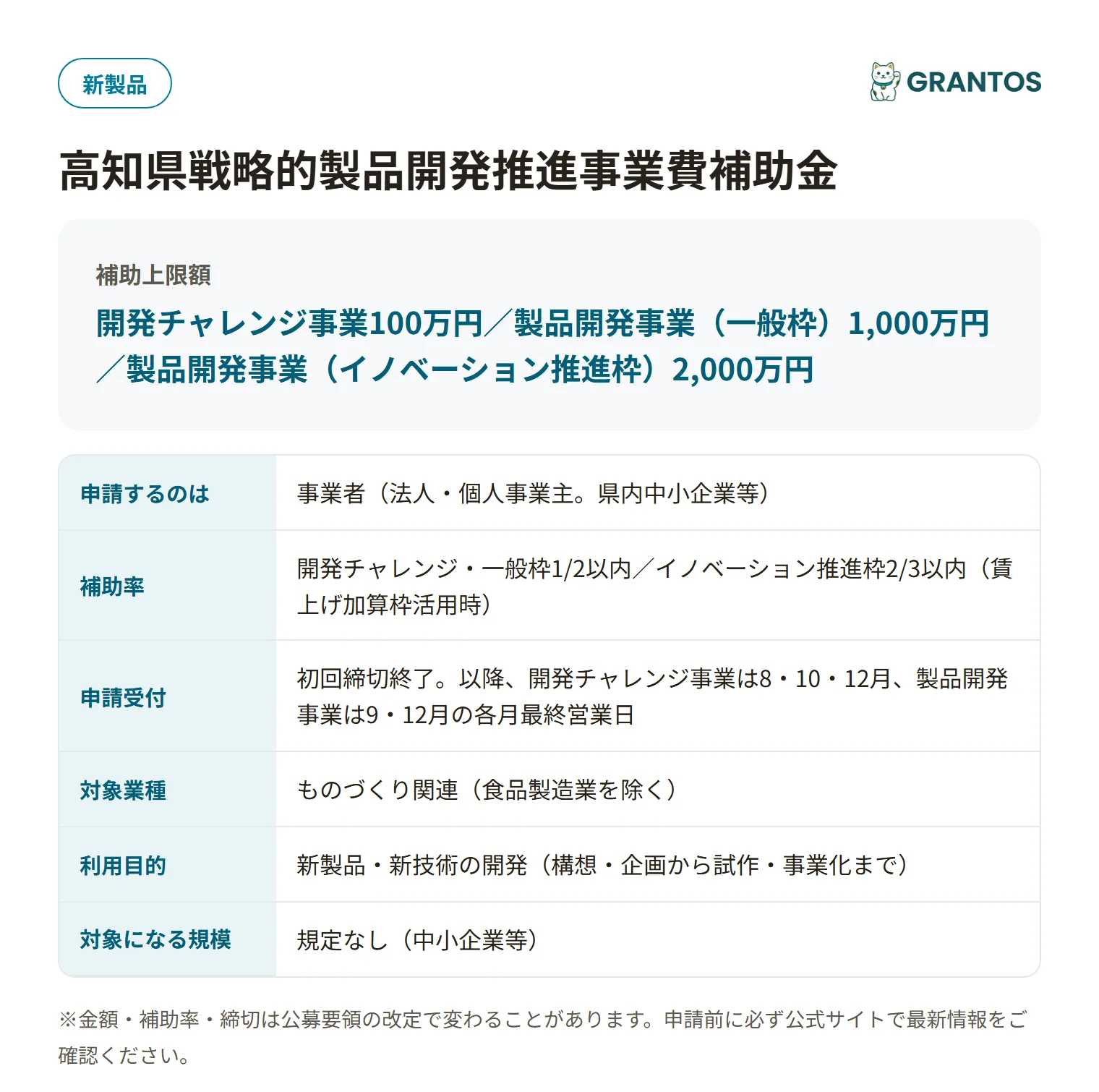 戦略的製品開発推進事業費補助金の対象・金額・締切の概要