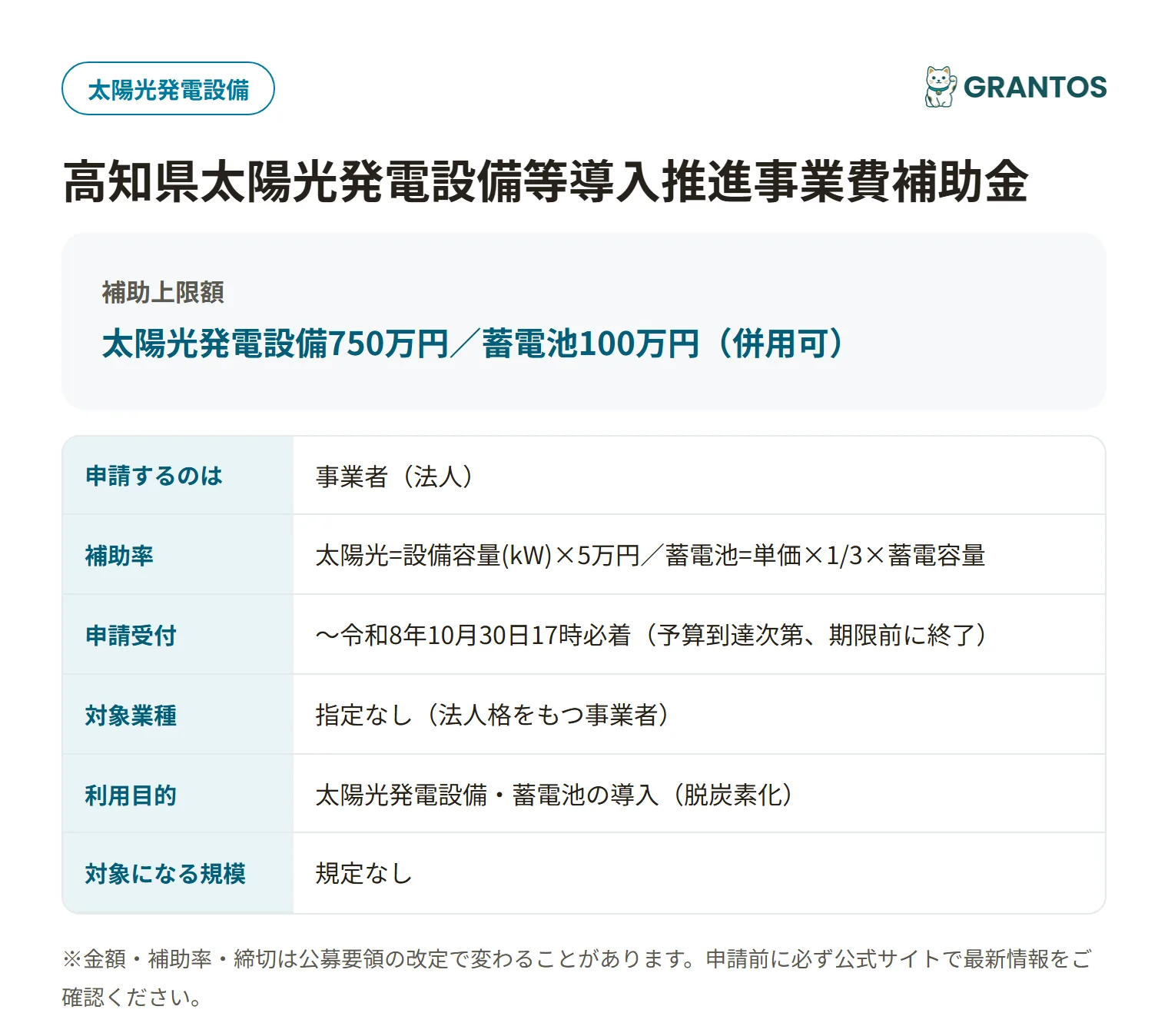 太陽光発電設備等導入推進事業費補助金の対象・金額・締切の概要
