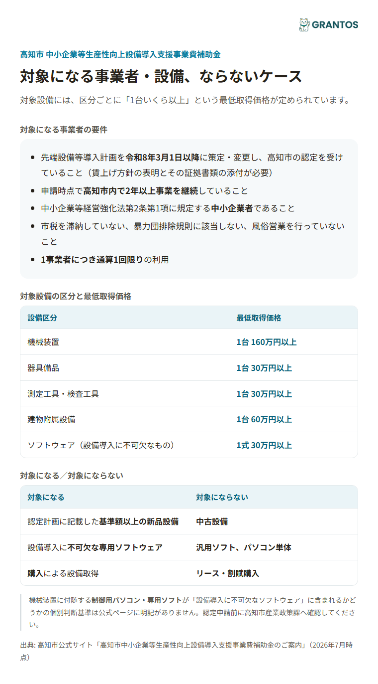 高知市生産性向上設備導入支援事業費補助金の対象設備・区分別基準額