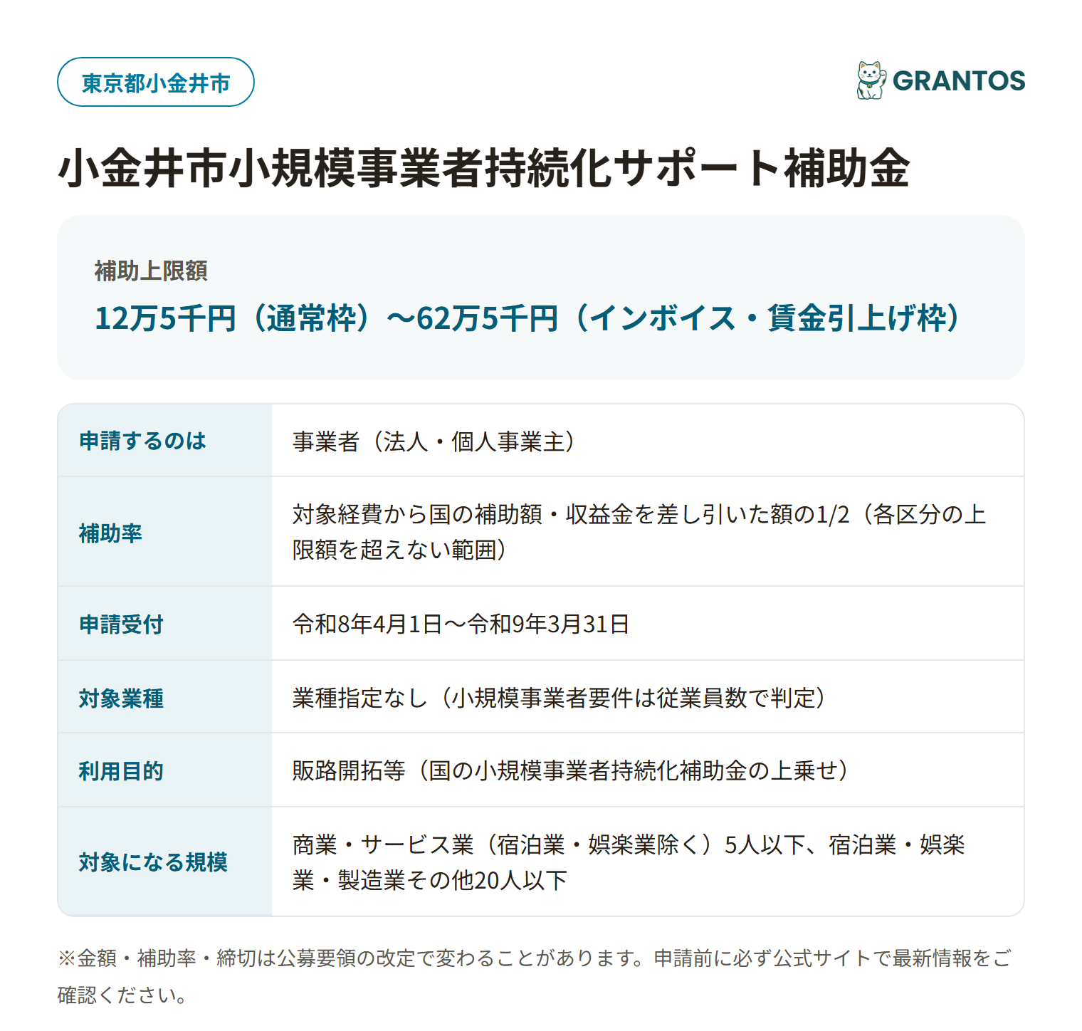 小金井市小規模事業者持続化サポート補助金の対象・金額・締切の概要