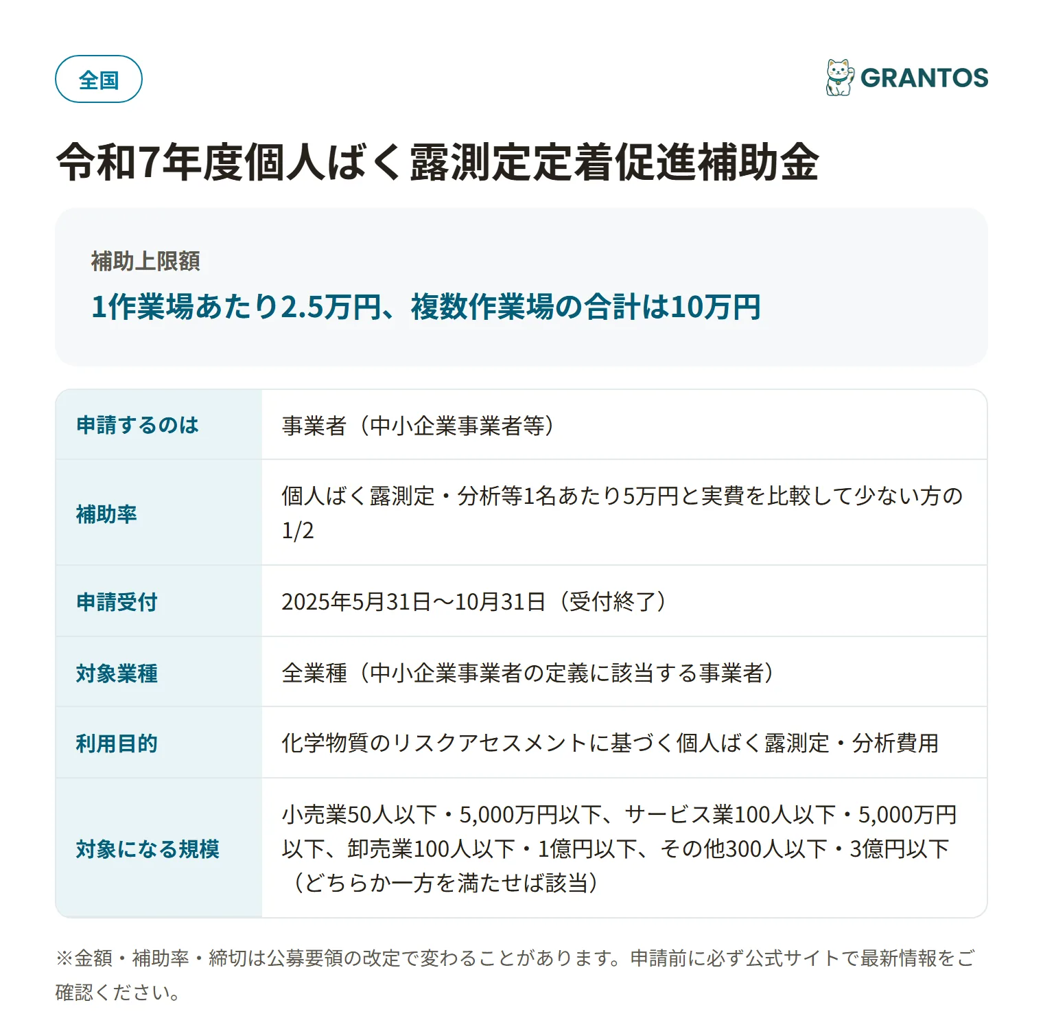 個人ばく露測定定着促進補助金の対象・金額・締切の概要