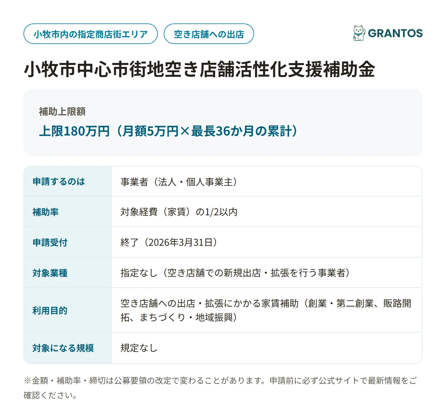 小牧市中心市街地空き店舗活性化支援補助金の対象・金額・締切の概要