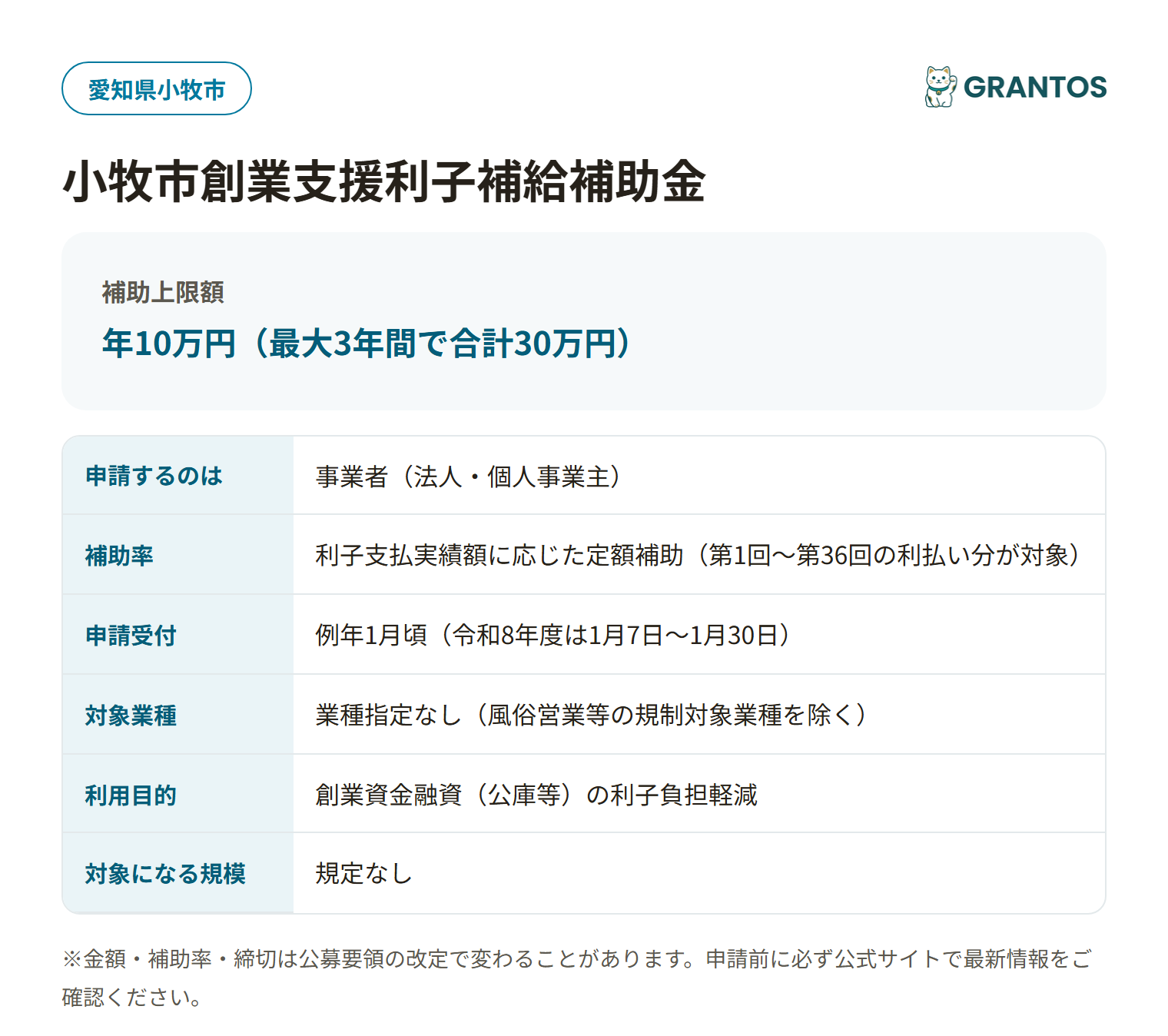 小牧市創業支援利子補給補助金の対象・金額・締切の概要