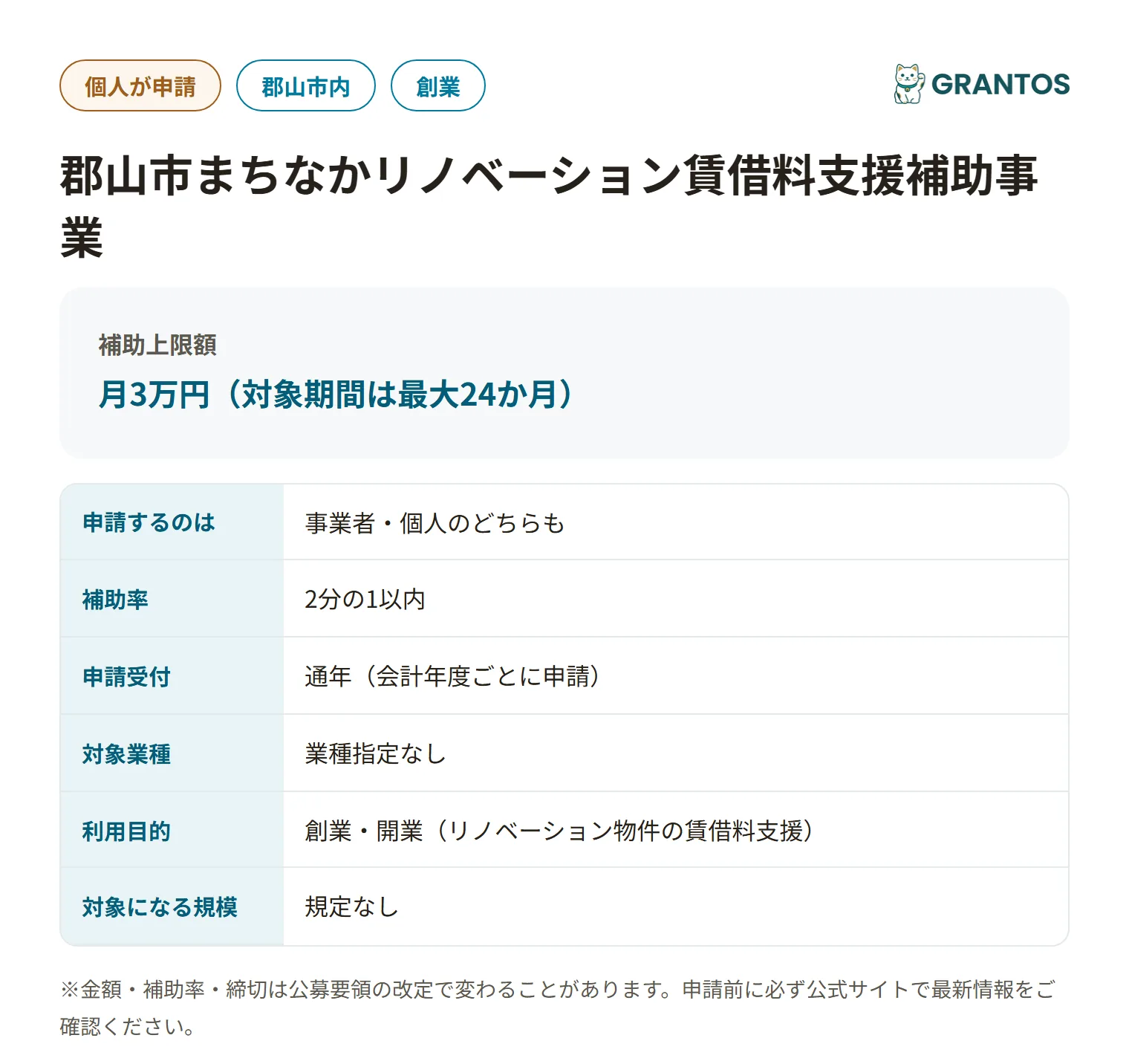 郡山市まちなかリノベーション賃借料支援補助事業の対象・金額・締切の概要