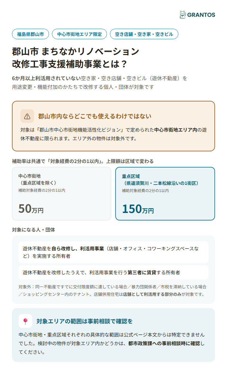 郡山市まちなかリノベーション改修工事支援補助事業の概要（対象エリア・補助率・上限額）