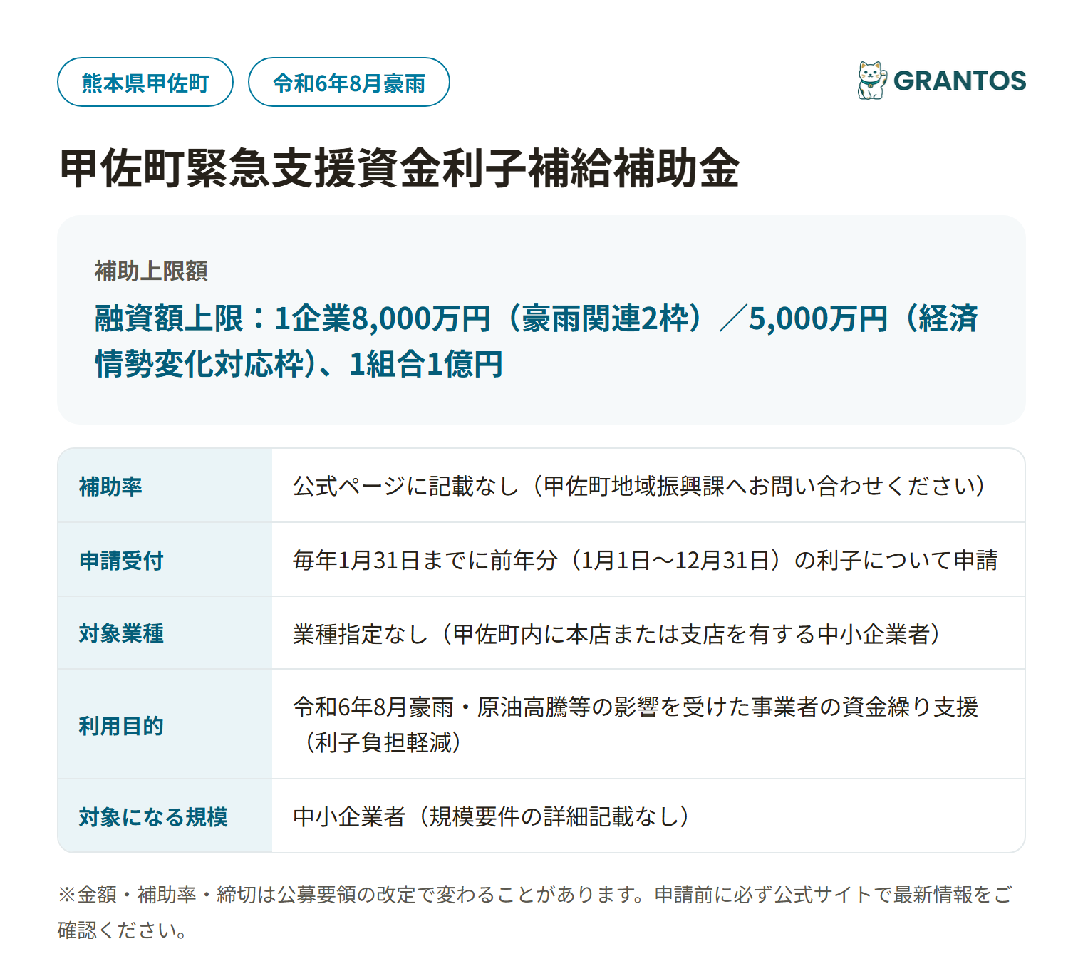 甲佐町緊急支援資金利子補給補助金の対象・金額・締切の概要