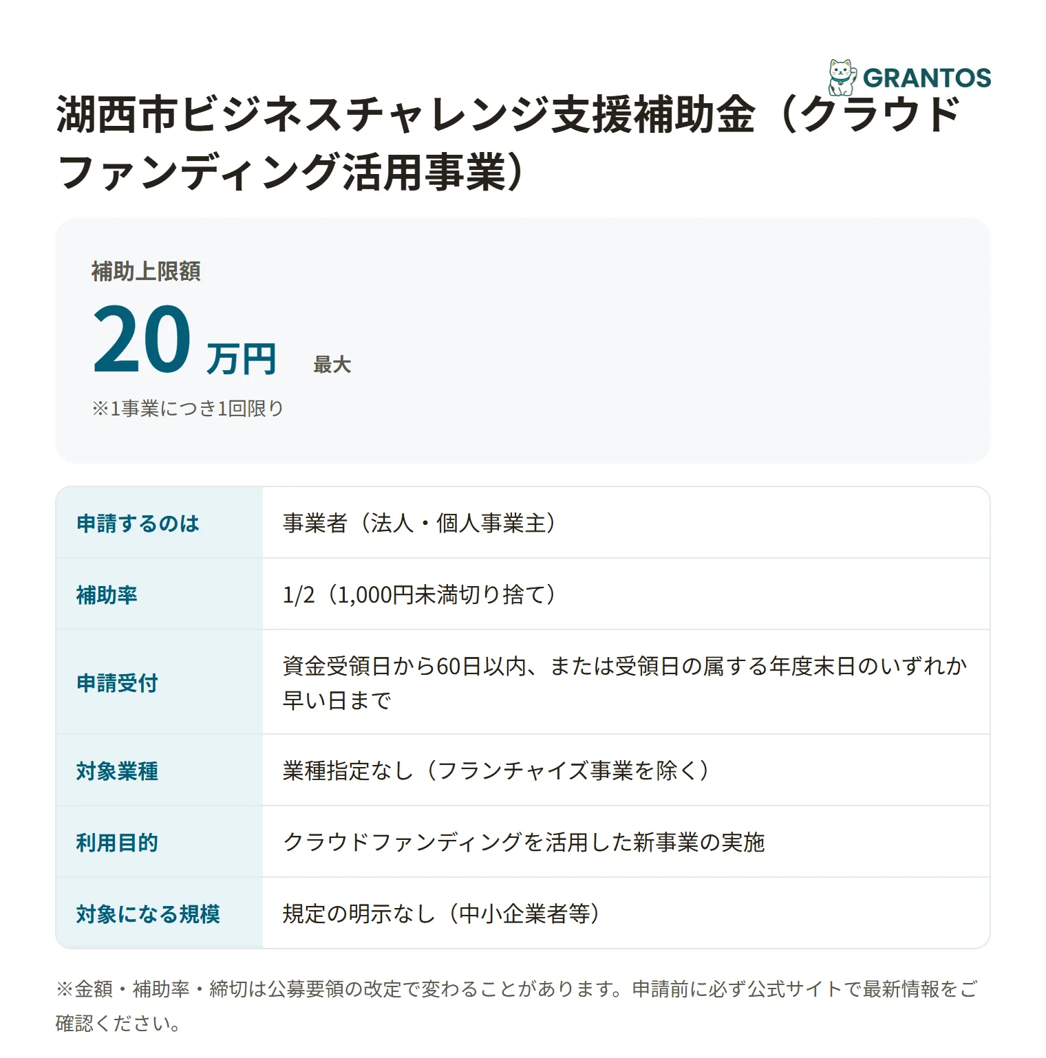 湖西市ビジネスチャレンジ支援補助金（クラウドファンディング活用事業）の対象・金額・締切の概要