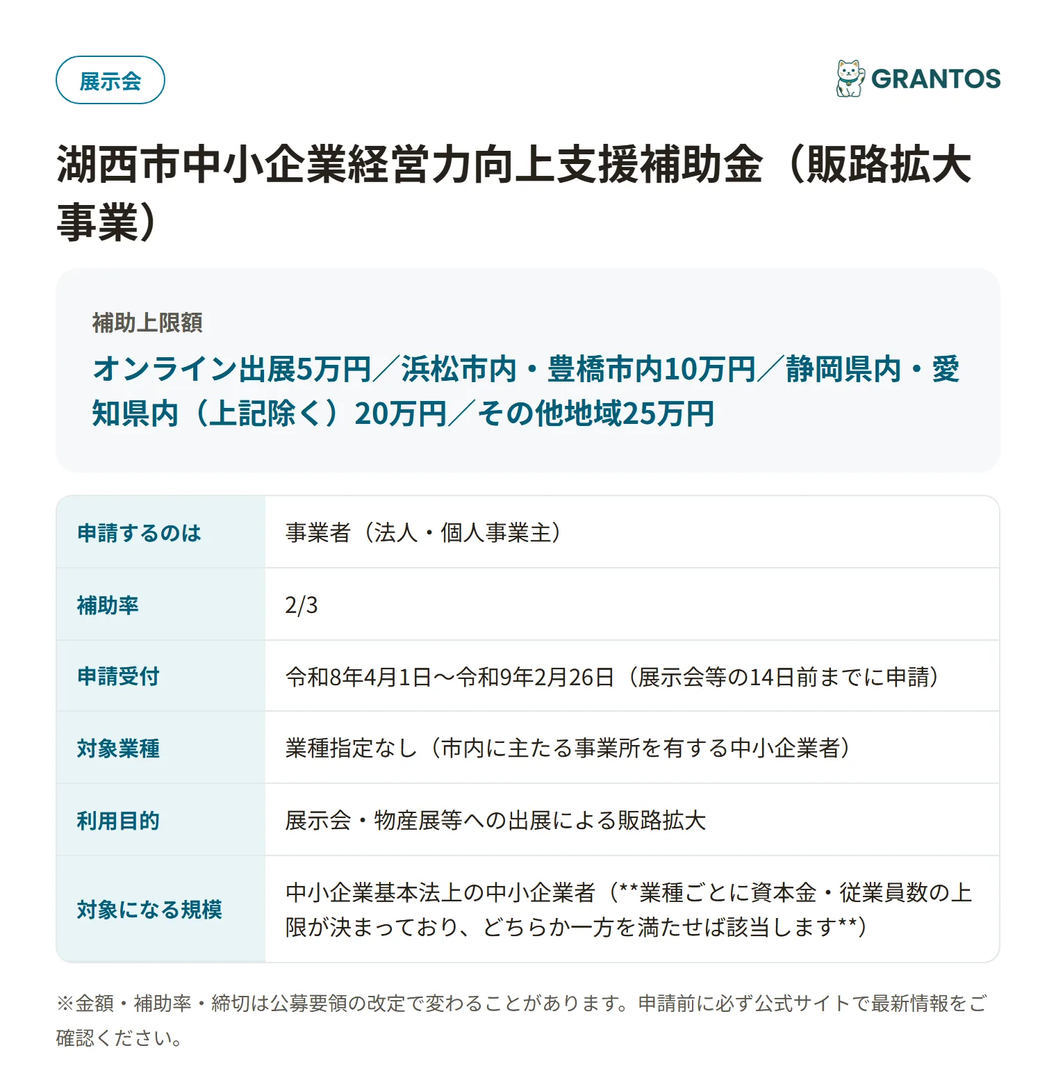 湖西市中小企業経営力向上支援補助金（販路拡大事業）の対象・金額・締切の概要