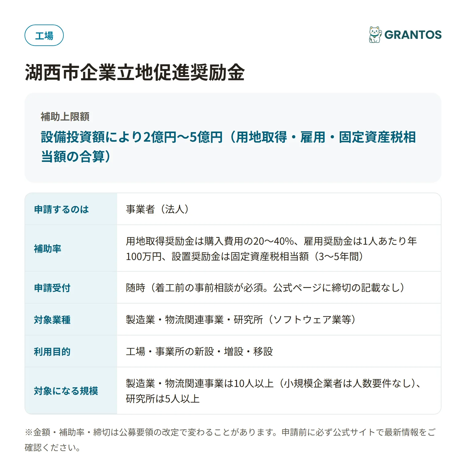 湖西市企業立地促進奨励金の対象・金額・締切の概要
