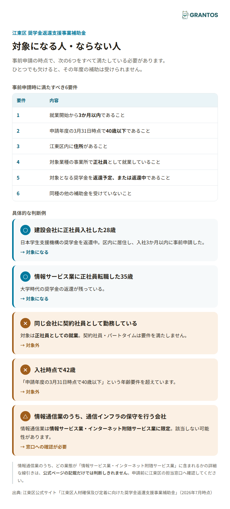 対象業種4業種における対象・対象外の判断例