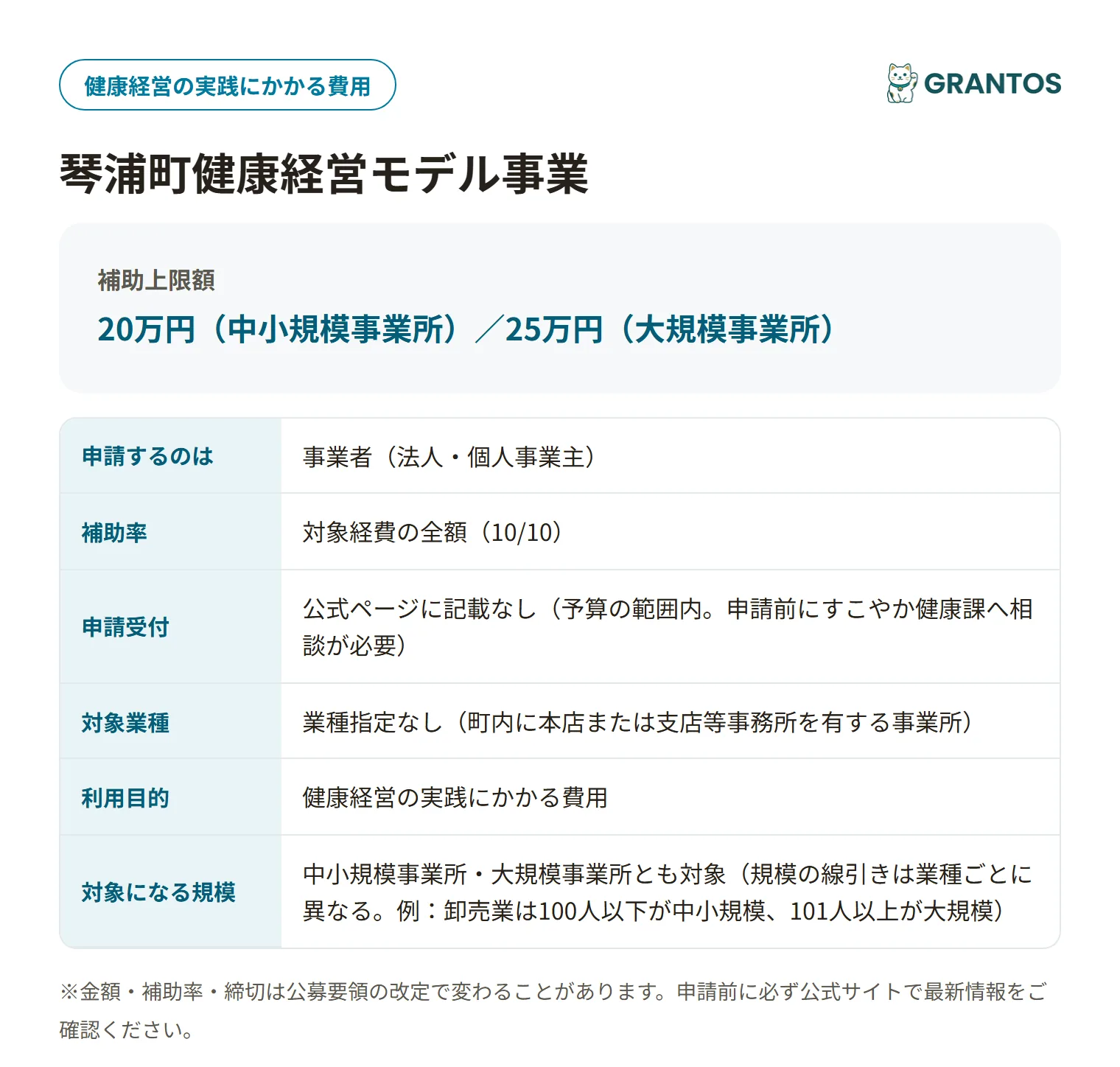 琴浦町健康経営モデル事業補助金の対象・金額・締切の概要