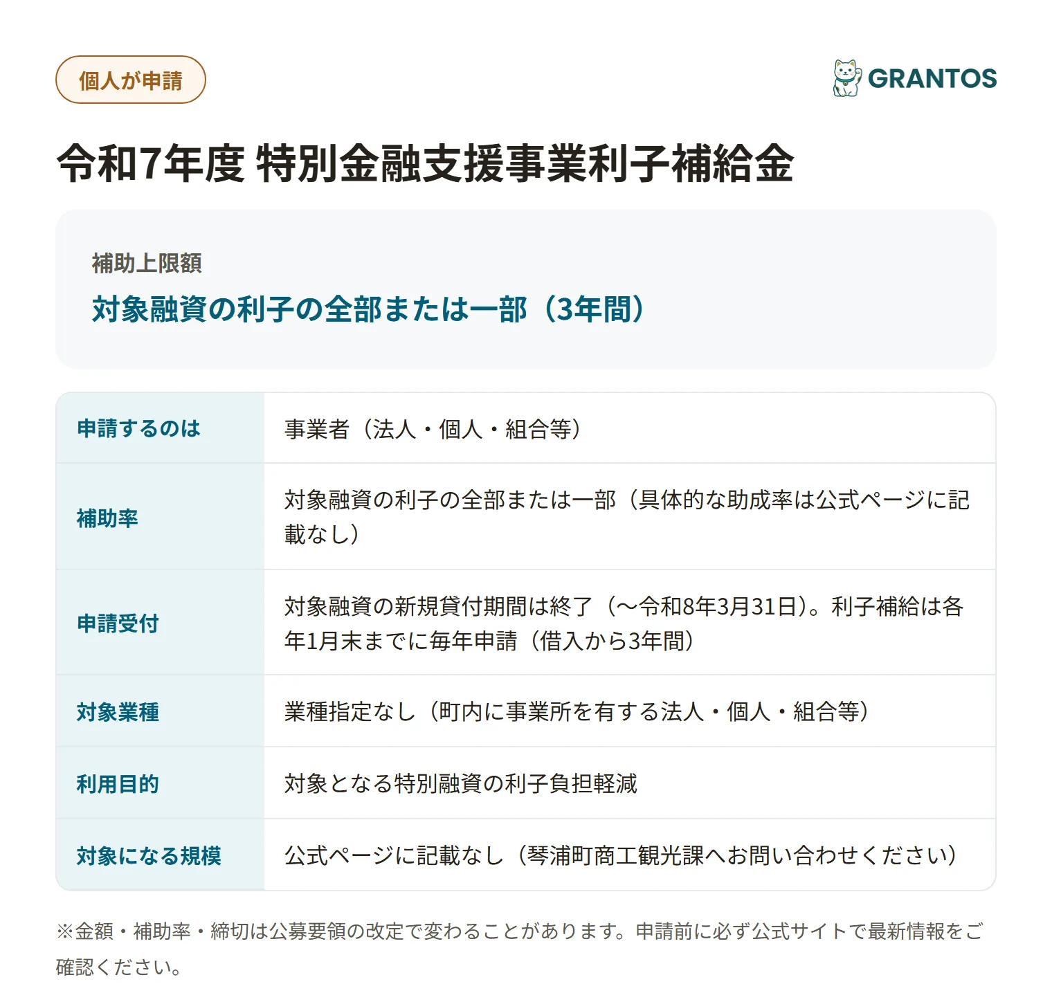 琴浦町特別金融支援利子補給金の対象・金額・締切の概要