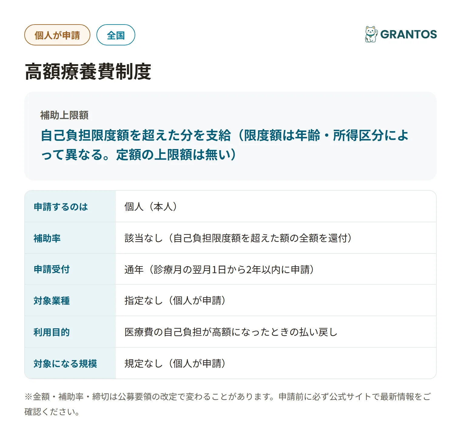 高額療養費制度の対象・金額・締切の概要