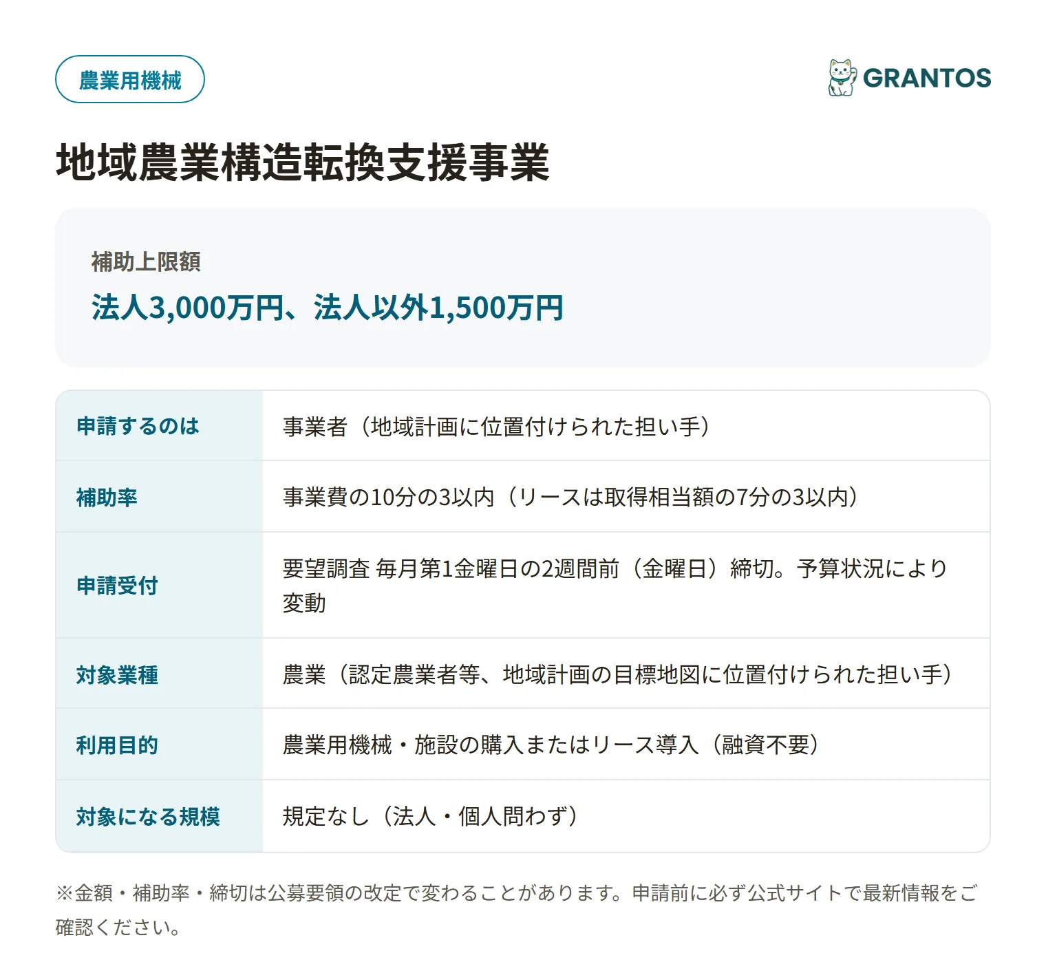 甲良町地域農業構造転換支援事業の対象・金額・締切の概要