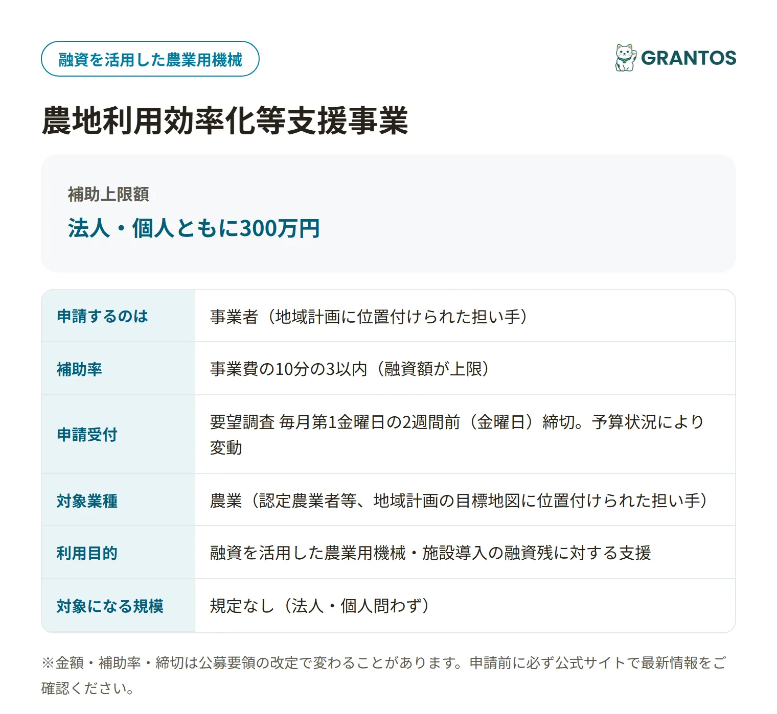 甲良町農地利用効率化等支援事業の対象・金額・締切の概要