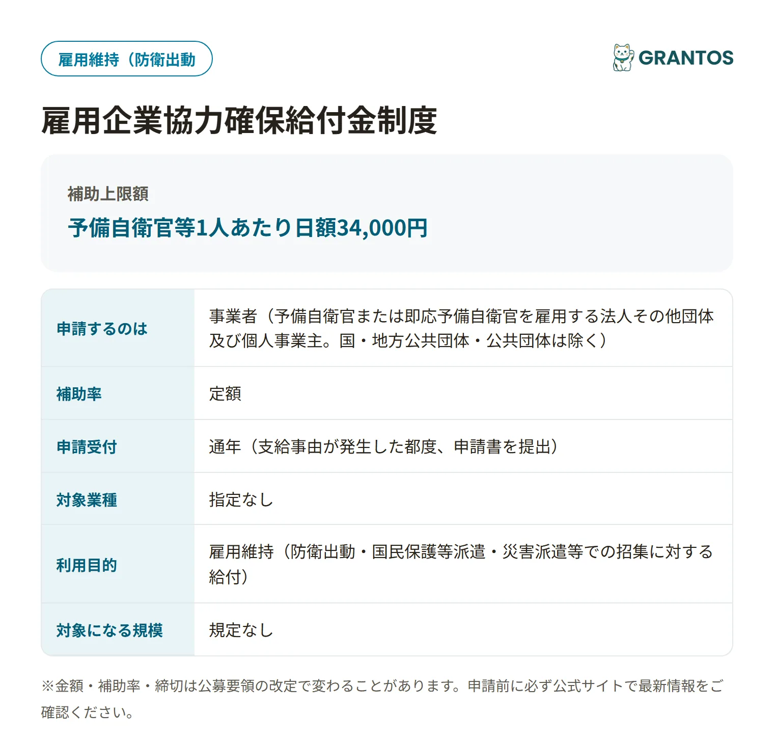 雇用企業協力確保給付金の対象・金額の概要
