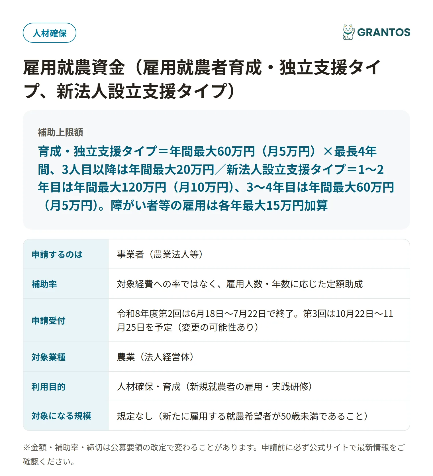 雇用就農資金の対象・金額・申請受付の概要