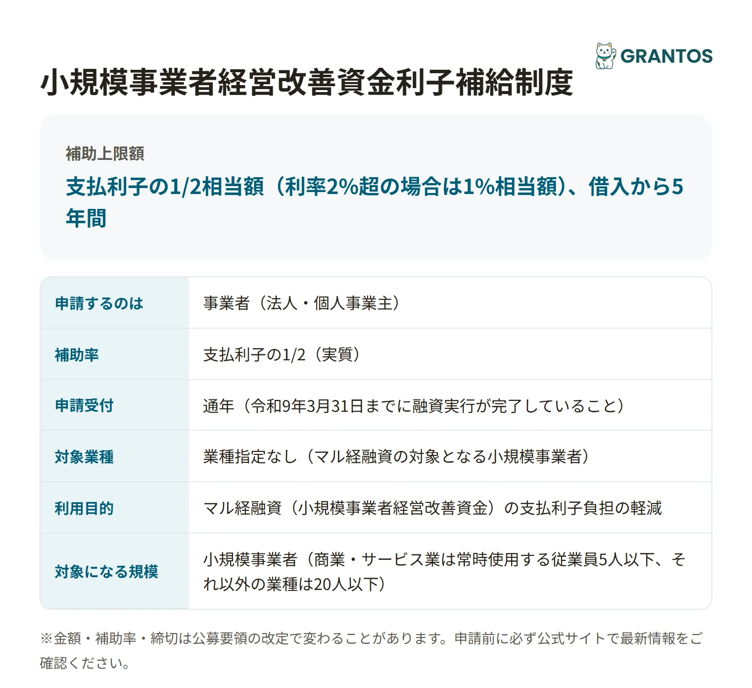 小規模事業者経営改善資金利子補給制度の対象・金額・締切の概要
