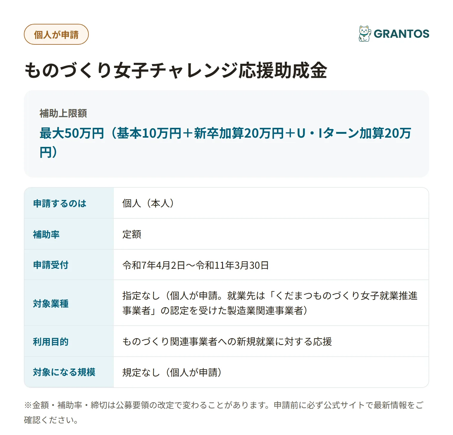 ものづくり女子チャレンジ応援助成金の対象・金額・締切の概要