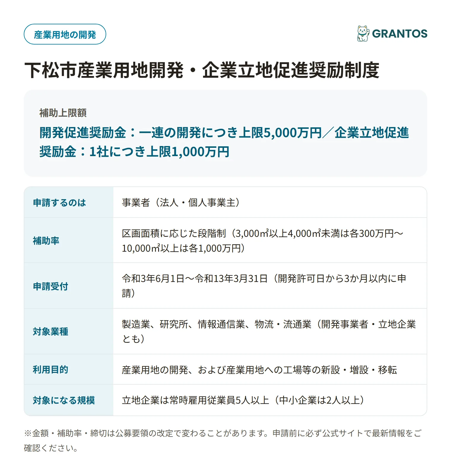 下松市産業用地開発・企業立地促進奨励制度の対象・金額・締切の概要