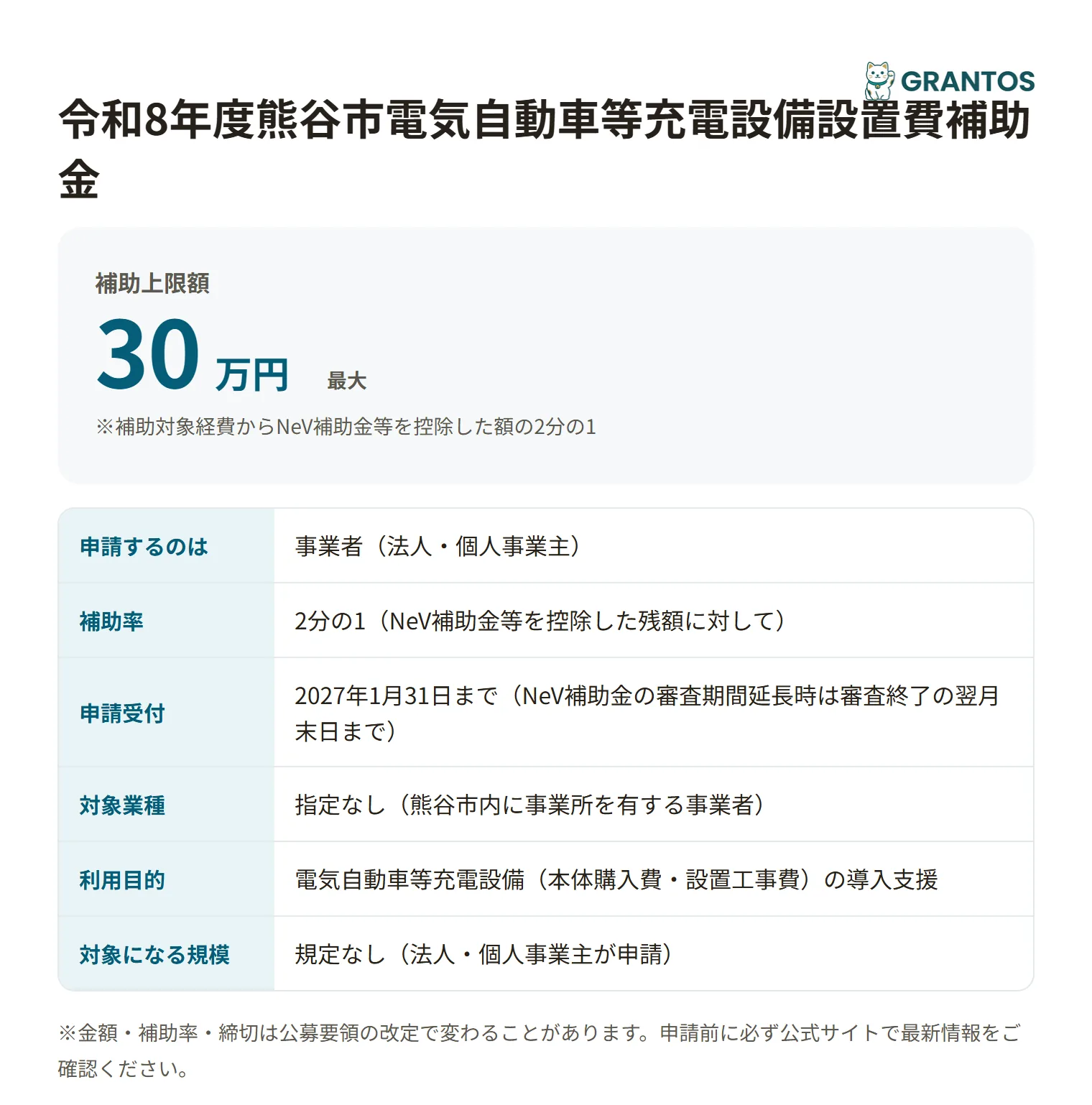 熊谷市電気自動車等充電設備設置費補助金の対象・金額・締切の概要