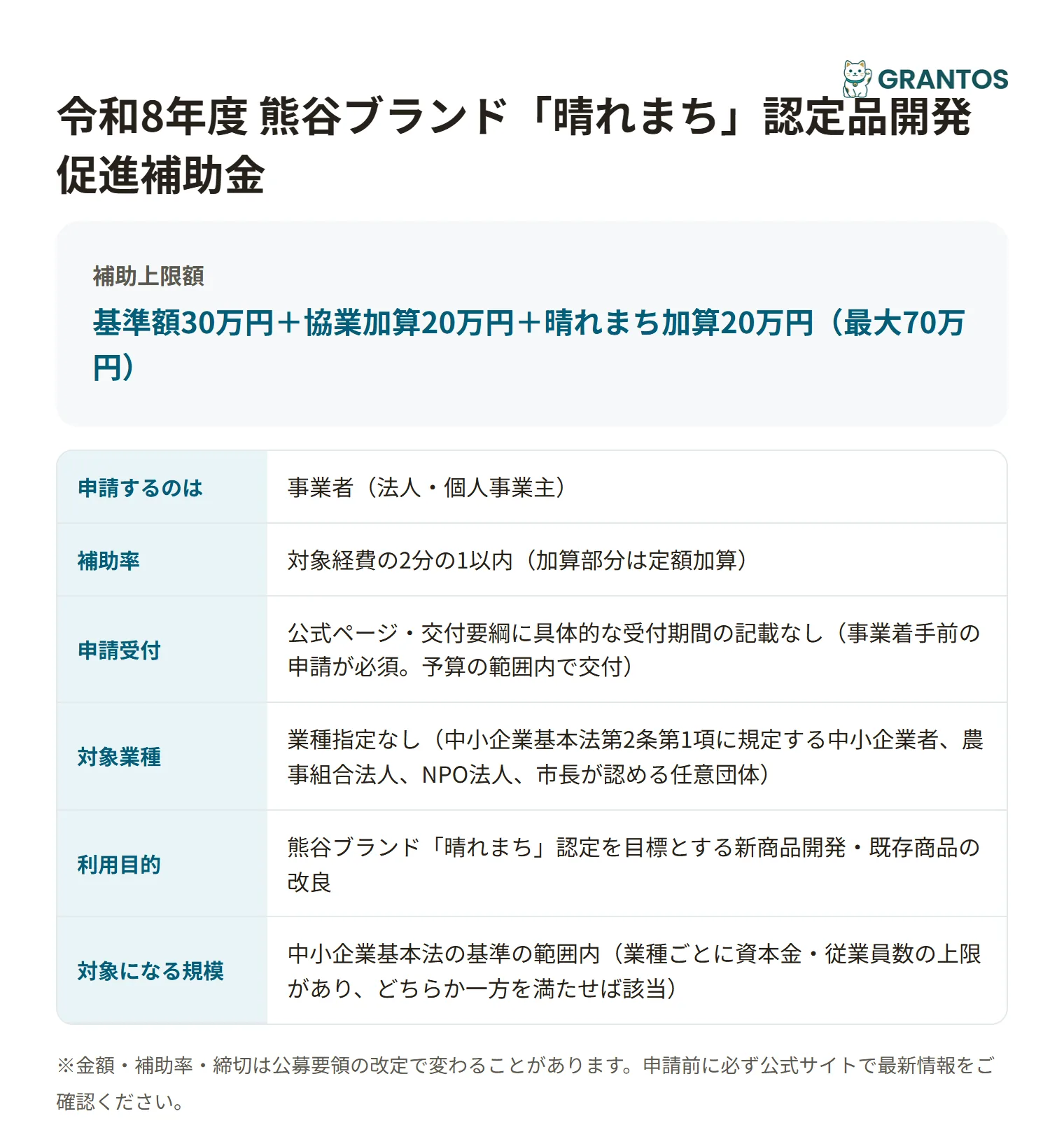 熊谷市晴れまち認定品開発促進補助金の対象・金額・締切の概要