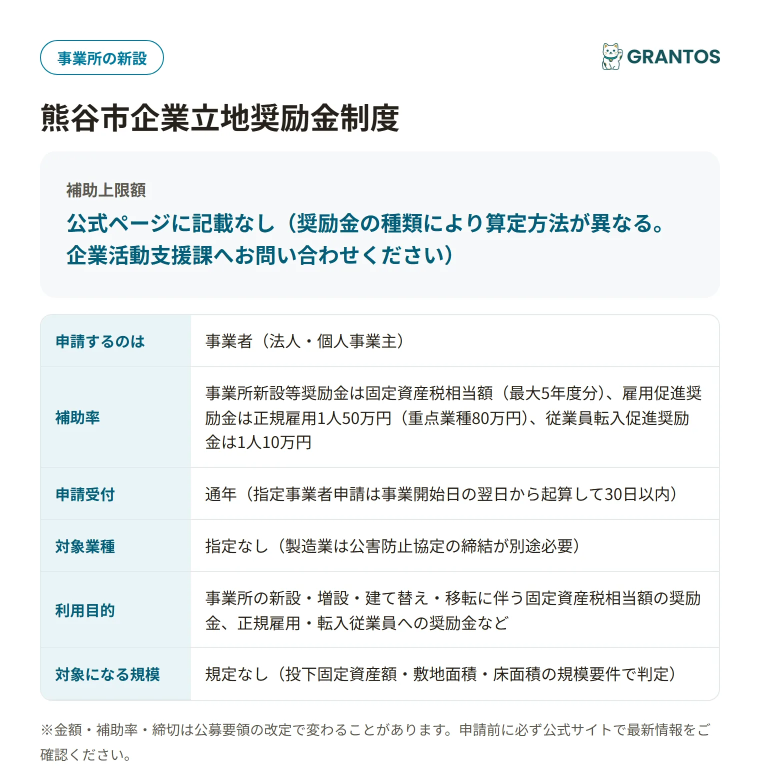 熊谷市企業立地奨励金制度の対象・金額・締切の概要