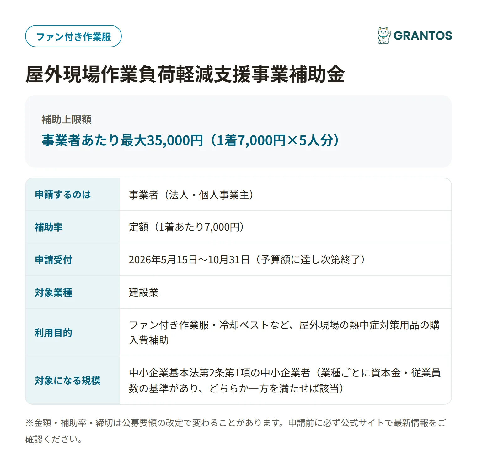 熊谷市屋外現場作業負荷軽減支援事業補助金の対象・金額・締切の概要