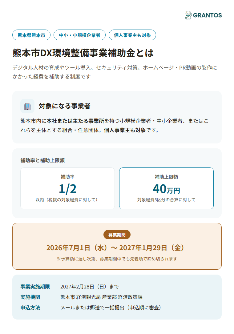 熊本市DX環境整備事業補助金の概要（対象・補助率・上限額）