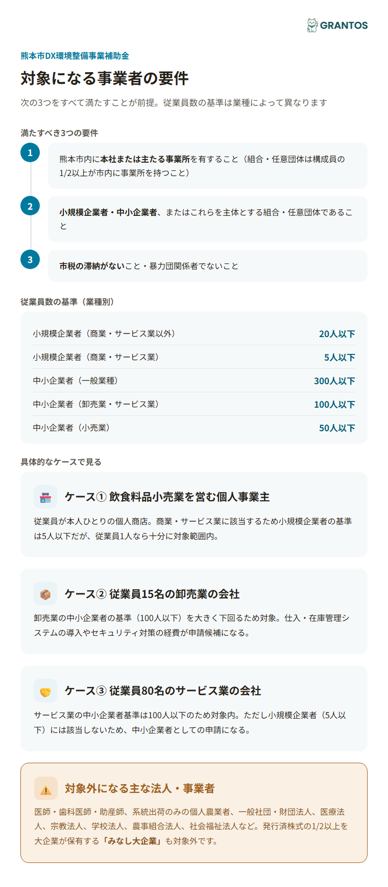 対象になる事業者の要件（従業員数の業種別基準）