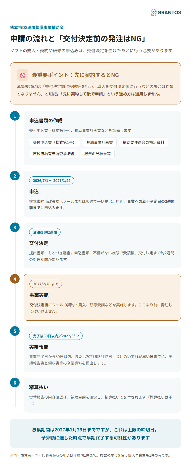 申請の流れとスケジュール（交付決定前の発注はNGという注意点）