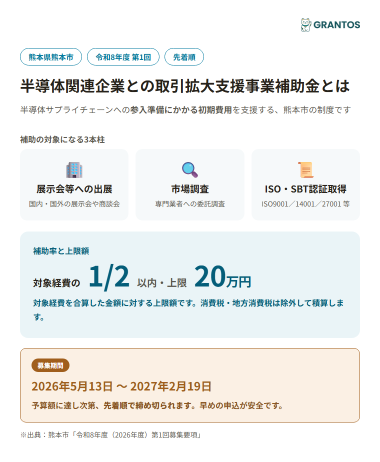熊本市半導体関連企業との取引拡大支援事業補助金の概要（対象・補助率・上限額）